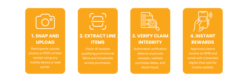 iChoose Cashback Flow 7